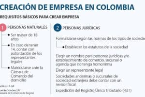 como-constituir-una-empresa-en-colombia-2024